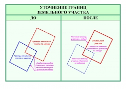 Что такое кадастровые работы и как оспорить недостоверную оценку объектов недвижимости Что такое кадастровые работы и как оспорить недостоверную оценку объектов недвижимости