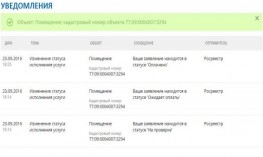 О работе сервиса Росреестра &laquo;Личный кабинет&raquo; необходимо знать каждому кадастровому инженеру