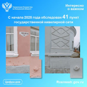 С начала 2025 года калужским Росреестром обследован 41 пункт государственной нивелирной сети С начала 2025 года калужским Росреестром обследован 41 пункт государственной нивелирной сети