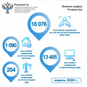 В апреле Росреестр отметил рост спроса калужан на ипотечные сделки В апреле Росреестр отметил рост спроса калужан на ипотечные сделки