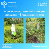 За третий квартал калужским Росреестром обследовано 48 геодезических пунктов За третий квартал калужским Росреестром обследовано 48 геодезических пунктов