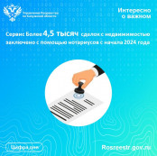 Более 4,5 тысяч сделок с недвижимостью заключено с помощью нотариусов с начала 2024 года Более 4,5 тысяч сделок с недвижимостью заключено с помощью нотариусов с начала 2024 года