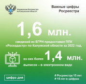 Филиал ППК «Роскадастр» по Калужской области продолжает подводить итоги работы за 2022 год Филиал ППК «Роскадастр» по Калужской области продолжает подводить итоги работы за 2022 год
